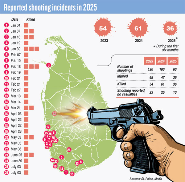 கந்தர பகுதியில் 11 பேருக்கு கொலை அச்சுறுத்தல்! பொலிஸார் உடனடி பாதுகாப்பு.